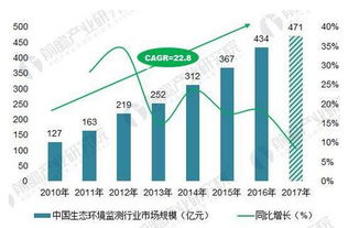 北極星環保網 聚焦環境保護監測新趨勢，解讀熱點政策與技術革新