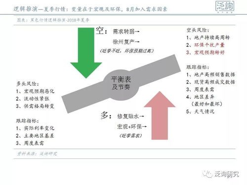 宏觀擾動疊加環保升溫，黑色系商品延續偏強走勢